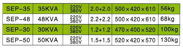 懸吊式空壓點焊機 SEP-35/48