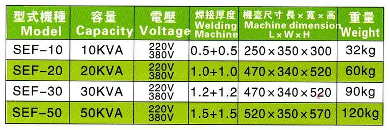 手提式交流點焊機 SEF-20/30