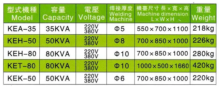 空壓式交流碰焊機 KEH-50/80