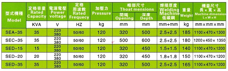 足踏式交流點焊機 SED-15/20