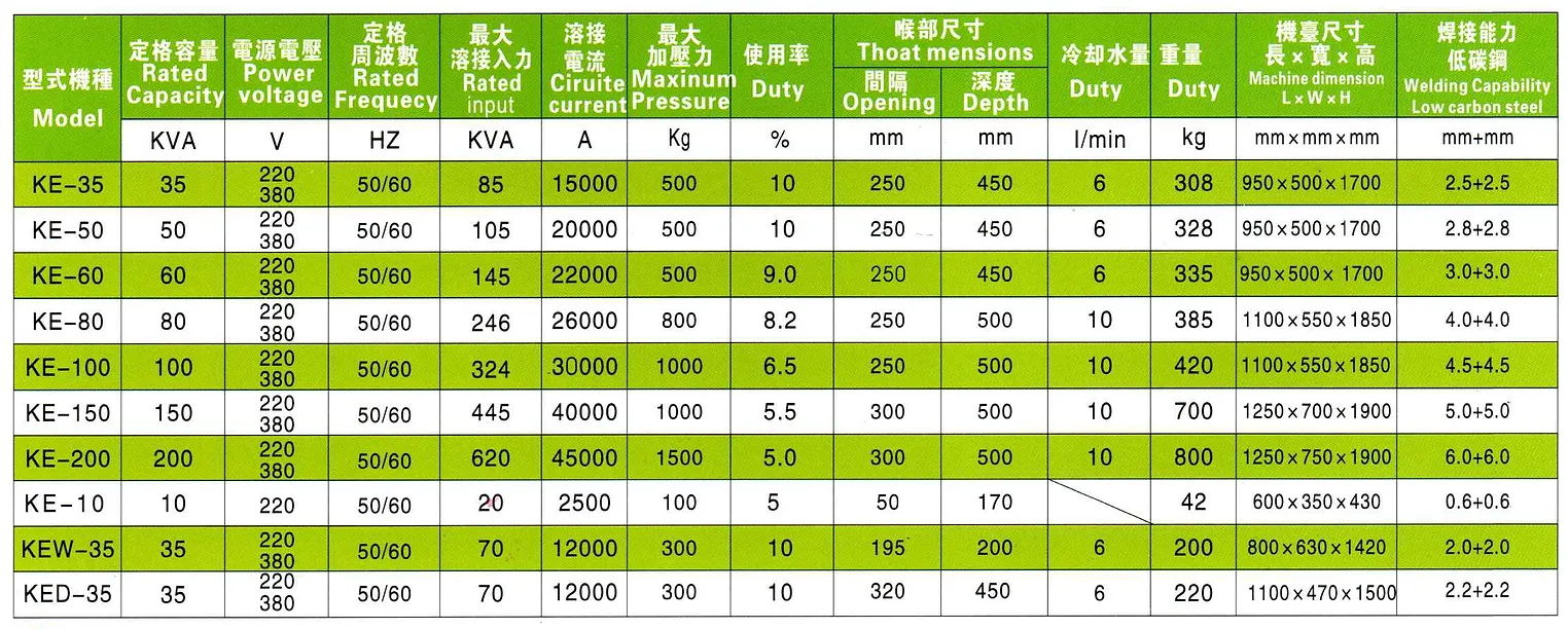 空壓式交流點焊機 KEW-35