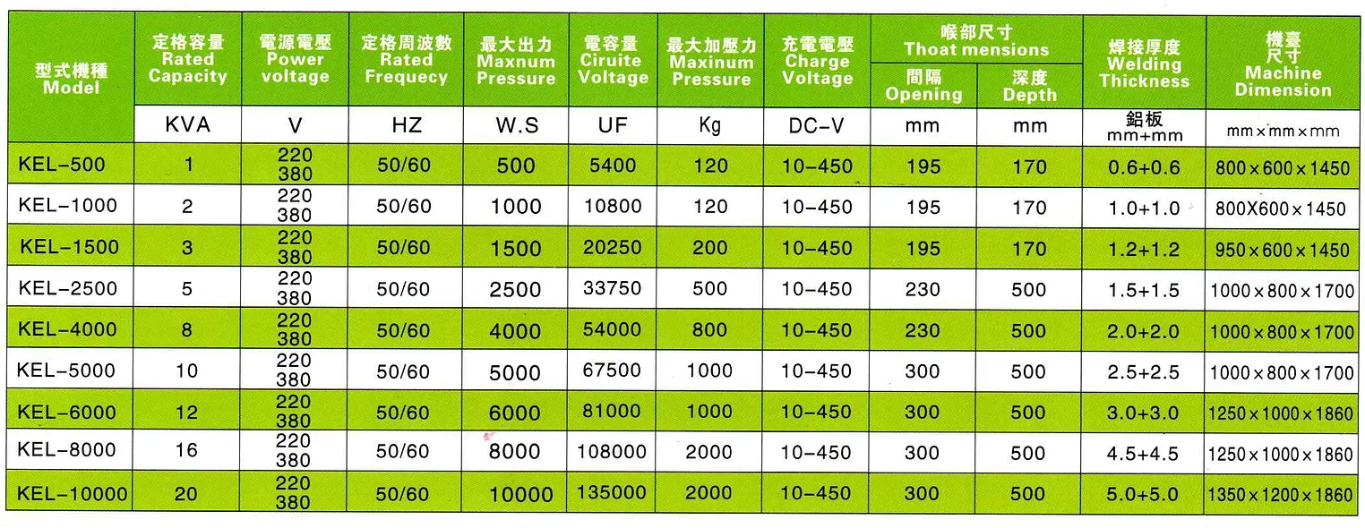 電容直流空壓點焊機 KEL-12K~30K
