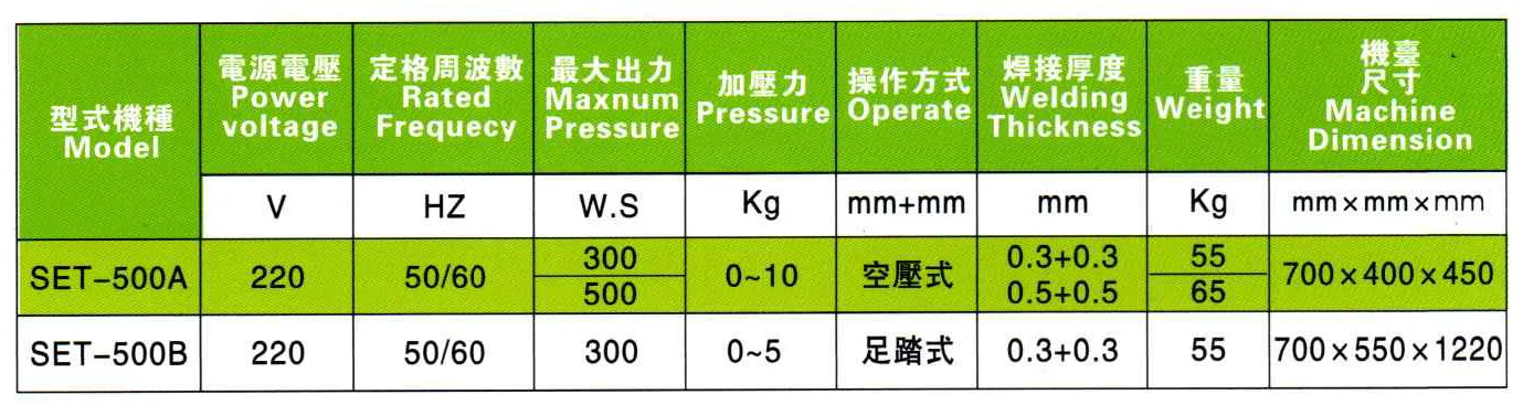桌上型直流點焊機 SET-500B 足踏式