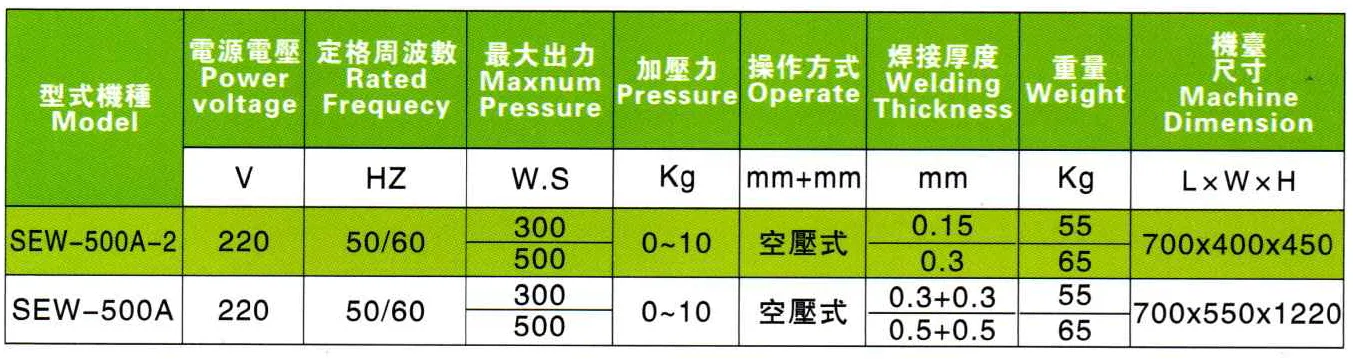 晶體式直流點焊機 SEW-500A-2 空壓式