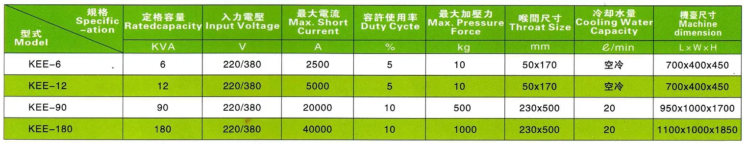 中頻變頻式直流點焊機 KEE-2500