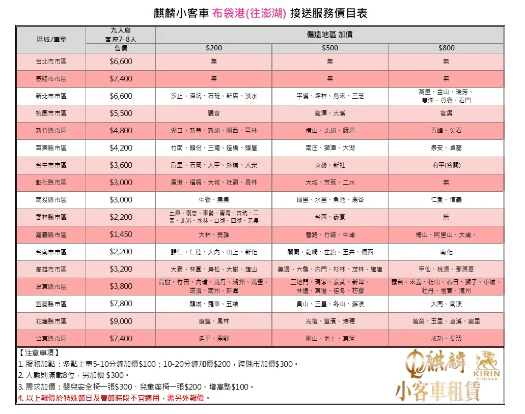 布袋港(往澎湖)