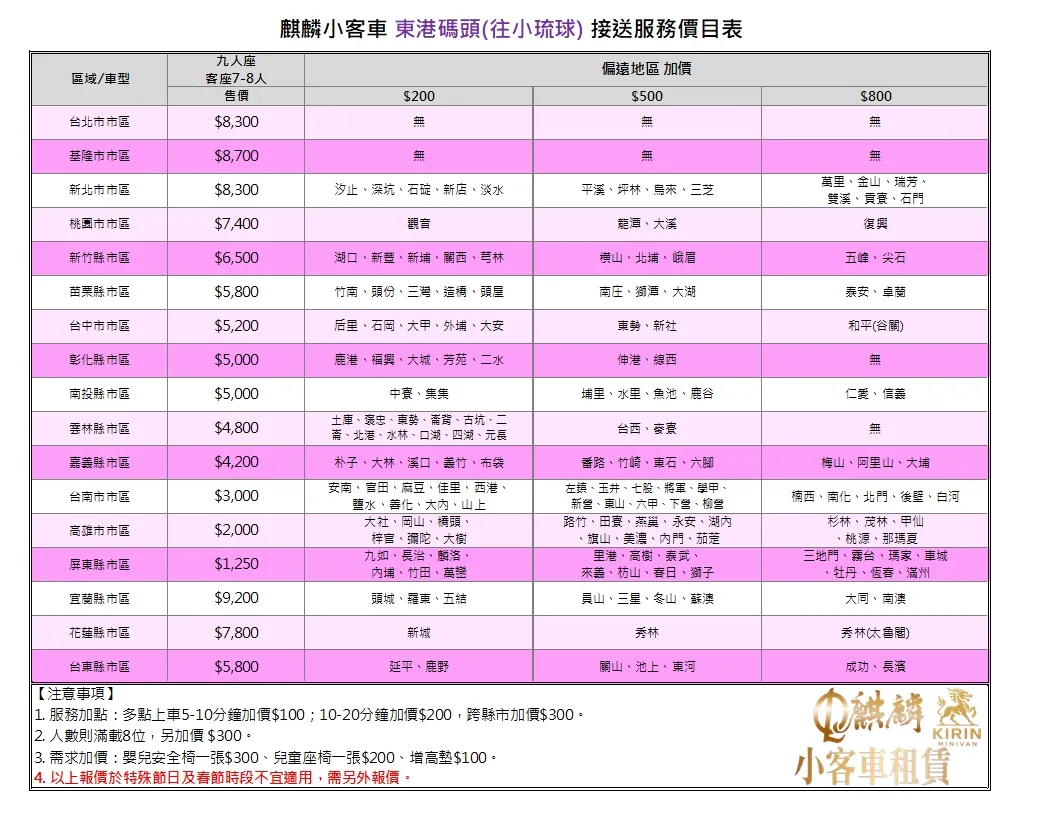 東港碼頭(往小琉球)