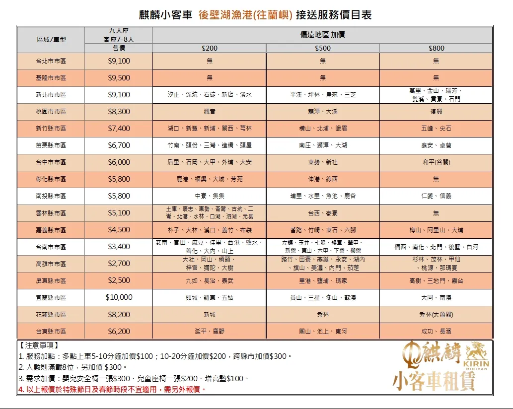 後壁湖漁港(往蘭嶼)