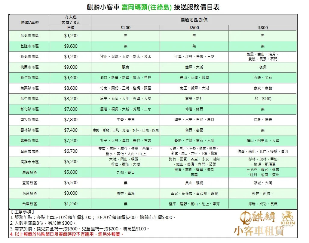 富岡碼頭(往綠島)