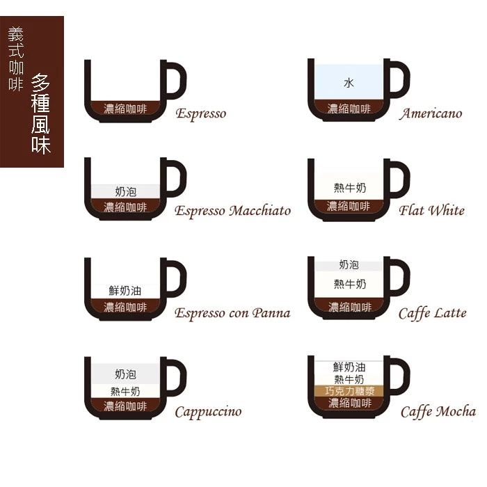 2025台北線上咖啡展《加牛奶的咖啡》【品嚐不曾有過的感動】【咖啡館最愛的配方豆】經典義式配方 中深焙｜KJ。咖啡場所