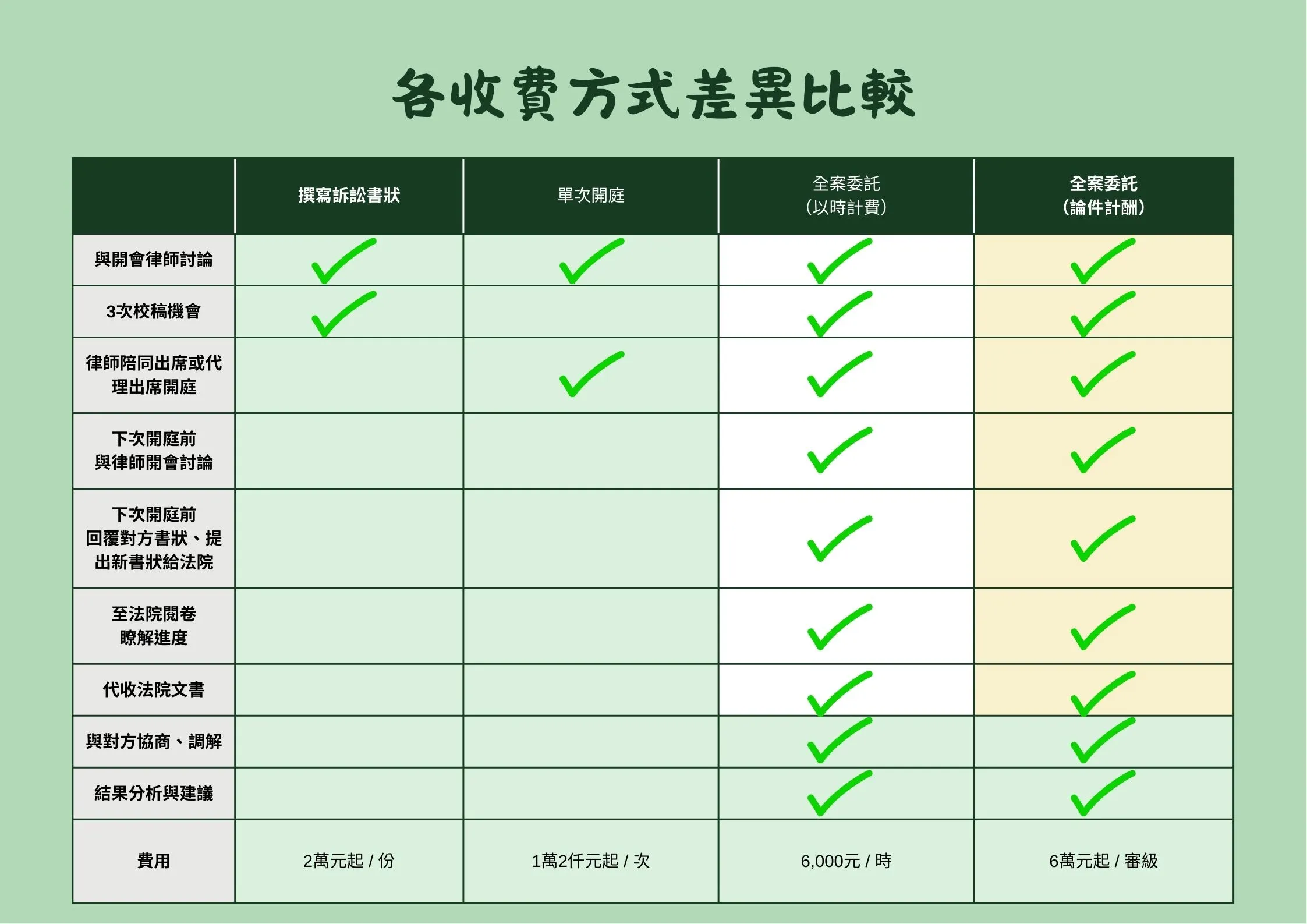 家事訴訟代理