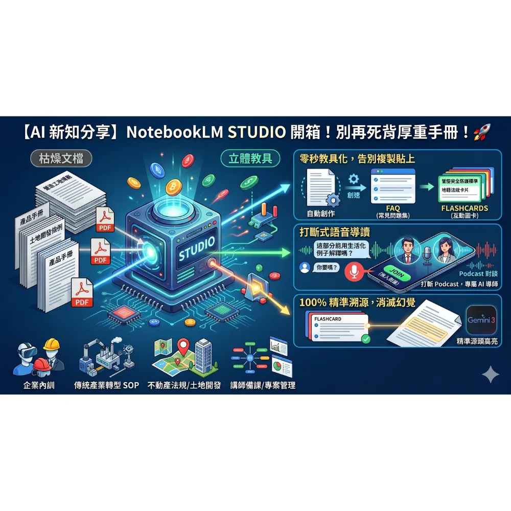 別再死背厚重手冊！NotebookLM Studio 一鍵榨出沉浸式教具