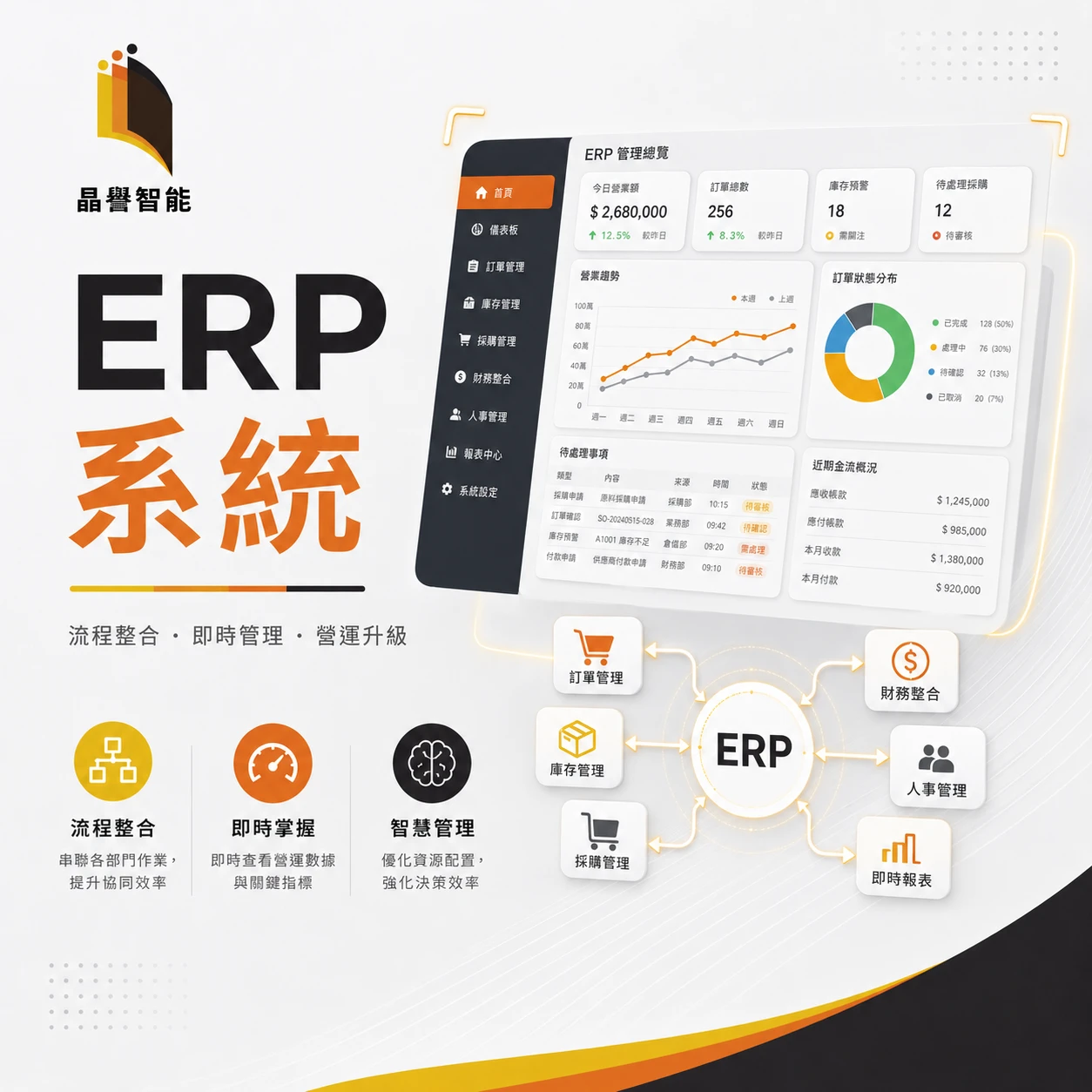 ERP系統