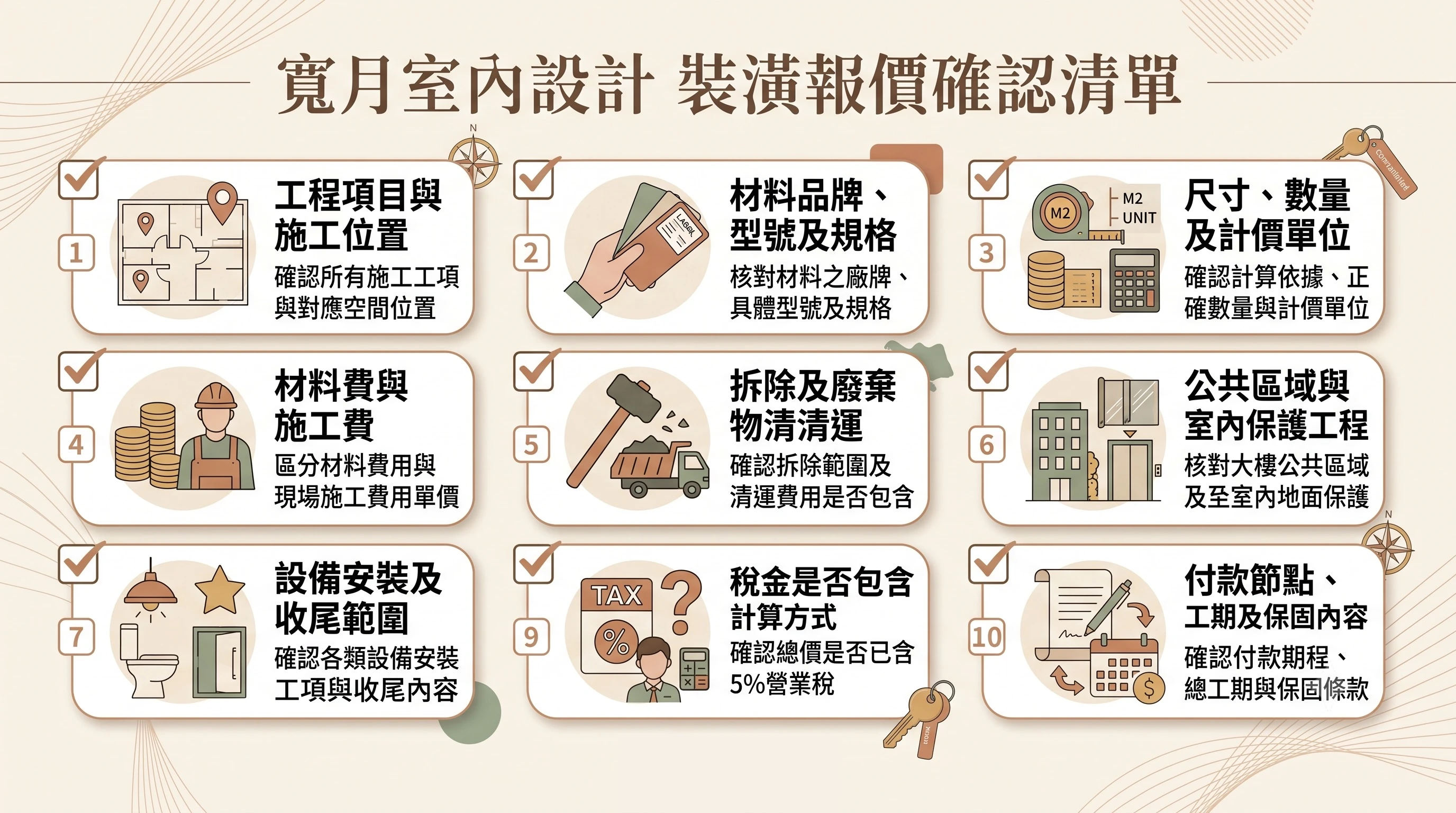 台中裝潢報價單應確認的工程項目與費用內容