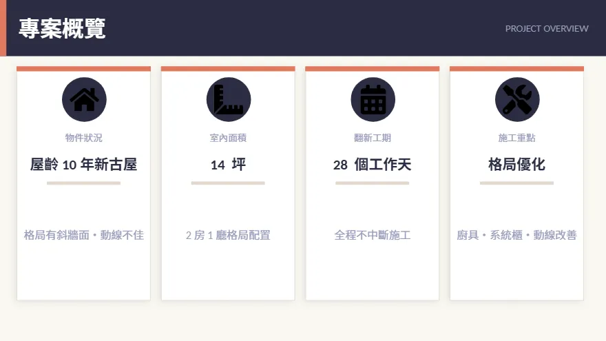 小戶型2房翻新  挑戰28天完工!