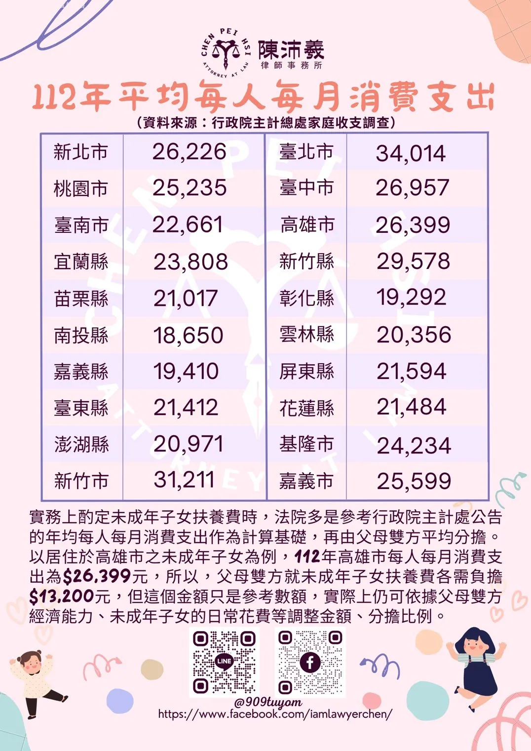 扶養費的行情？未成年子女扶養費如何分擔？