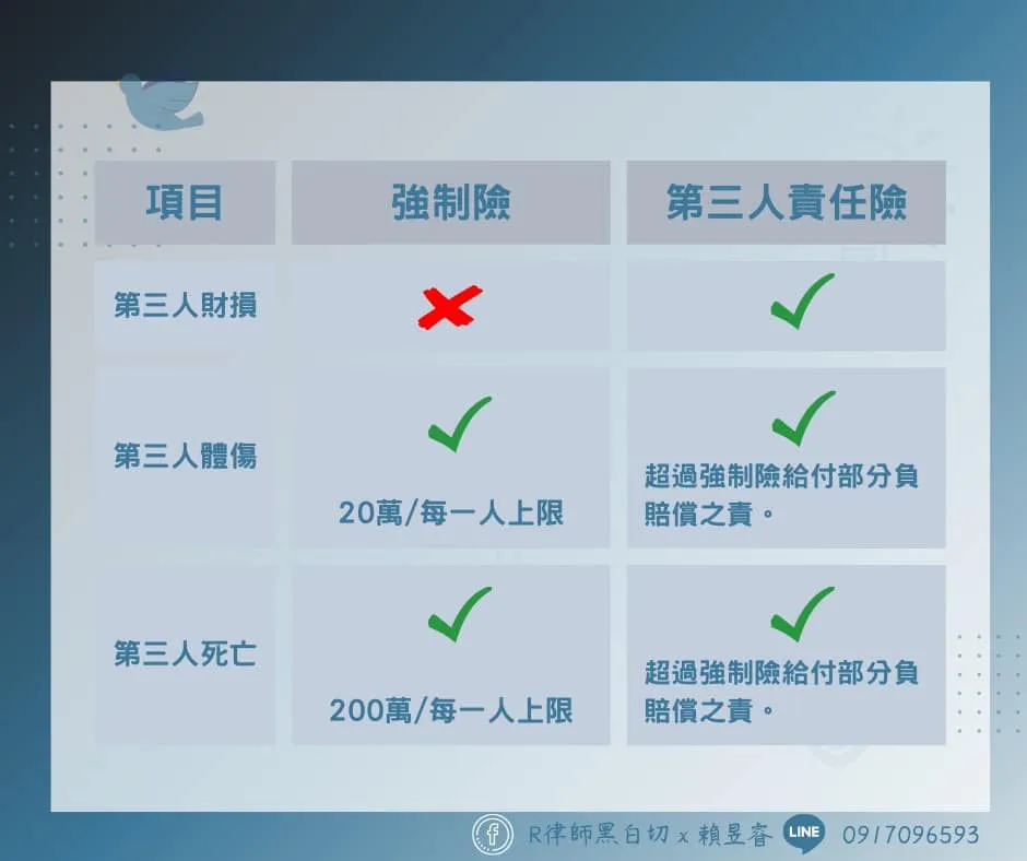 第三人責任險：別忘了我