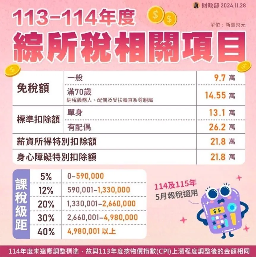 113-114年度綜所稅相關項目