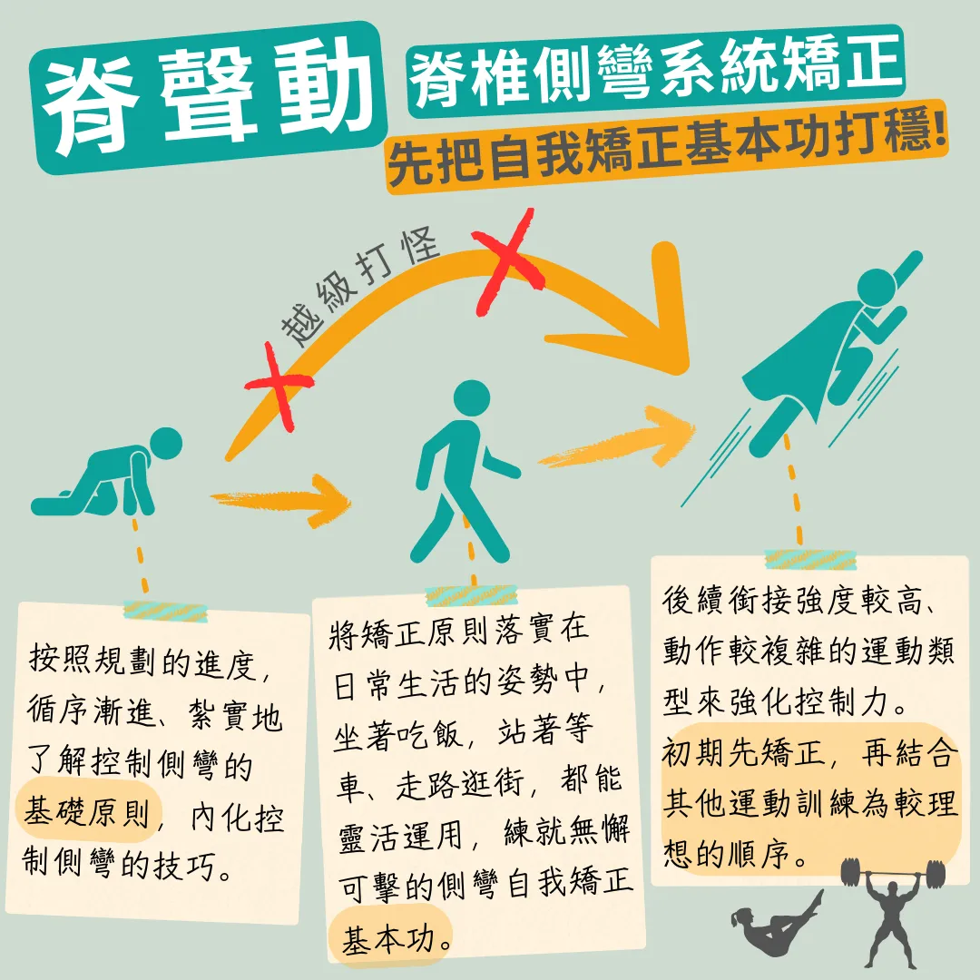 脊椎側彎 系統矯正  不需要沒完沒了