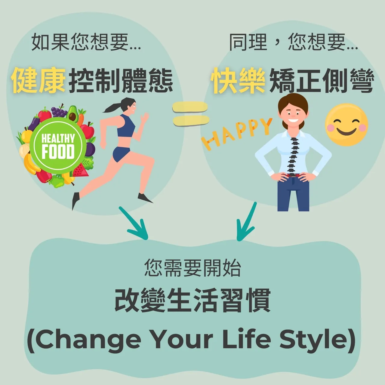 脊椎側彎會好嗎?會痊癒嗎?可以改善到什麼程度? - 脊椎側彎 系統矯正