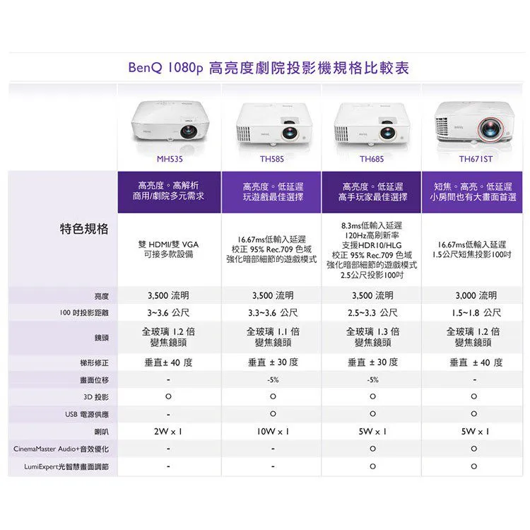 BENQ TH671ST 3000流明 三坪高亮劇院級遊戲投影機 公司貨 原廠3年保固