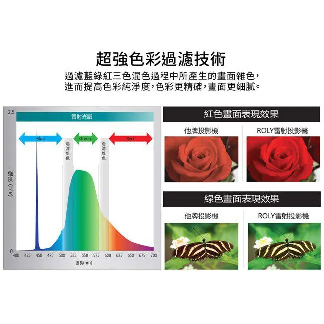 ROLY 樂麗 RL-6000UT [WUXGA，6000流明] 雷射短焦工程投影機 全封閉結構設計 完全隔絕灰塵