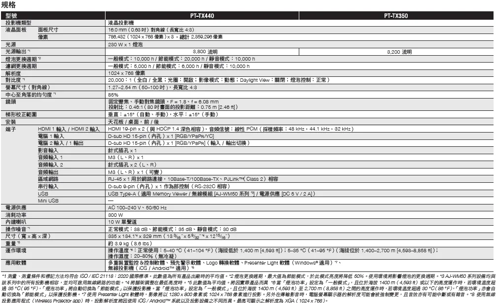 Panasonic PT-TX350T 3200流明 XGA 短焦投影機
