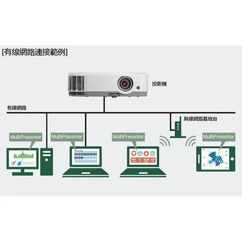 NEC ME401WG ME401W 多功能寬螢幕無線網路投影機 原廠公司貨 送HDMI線