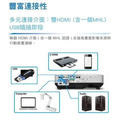 EPSON EB-2055 XGA 5000流明 高亮度 商務專用投影機