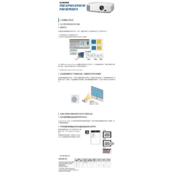 NEC P451W LCD 4500ANSI流明 商務用寬螢幕 WXGA 投影機