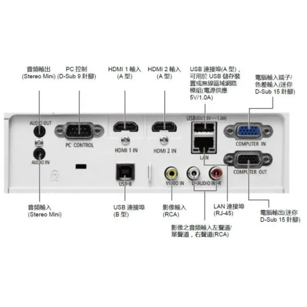 NEC ME402X 4000 流明 高亮度 XGA 投影機 含稅現貨
