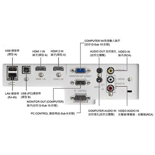 NEC ME401WG ME401W 多功能寬螢幕無線網路投影機 原廠公司貨 送HDMI線