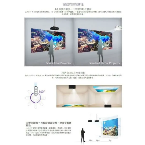 BENQ LU951ST WUXGA 5000流明 高亮度短焦雷射投影機 公司貨 原廠3年保固