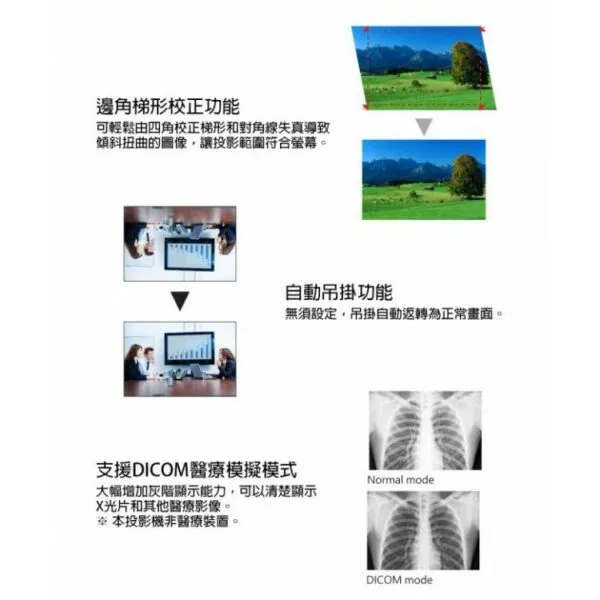 ROLY 樂麗 RL-S550U WUXGA,5000流明 高亮度 雷射 短焦投影機 長效雷射光源