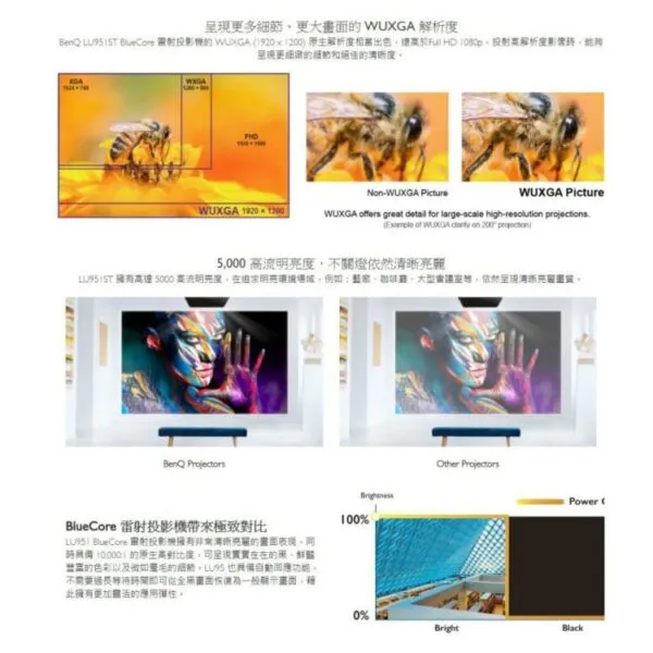 BENQ LU951ST WUXGA 5000流明 高亮度短焦雷射投影機 公司貨 原廠3年保固