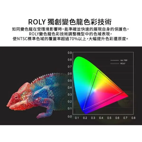 ROLY 樂麗 RL-A500U [WUXGA，5000流明] 輕量級雷射投影機 長效雷射光源 現貨含稅