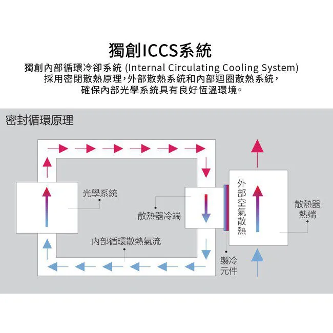 ROLY 樂麗 RL-6000UT [WUXGA，6000流明] 雷射短焦工程投影機 全封閉結構設計 完全隔絕灰塵