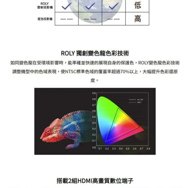 ROLY樂麗 RL-S450U 雷射短焦投影機 WUXGA ，4500高流明 長效雷射光源，壽命長達20，000小時