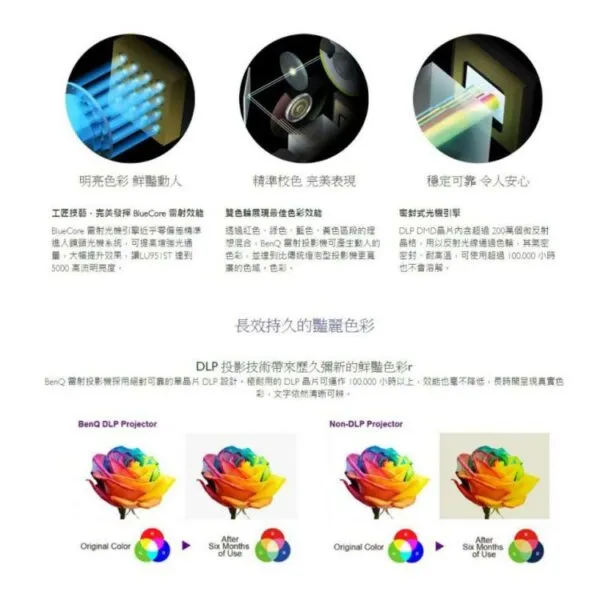 BENQ LU951ST WUXGA 5000流明 高亮度短焦雷射投影機 公司貨 原廠3年保固