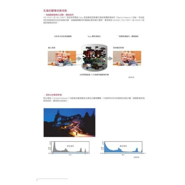 SONY VPL-PHZ11 WUXGA 16:10 5000流明 雷射投影機