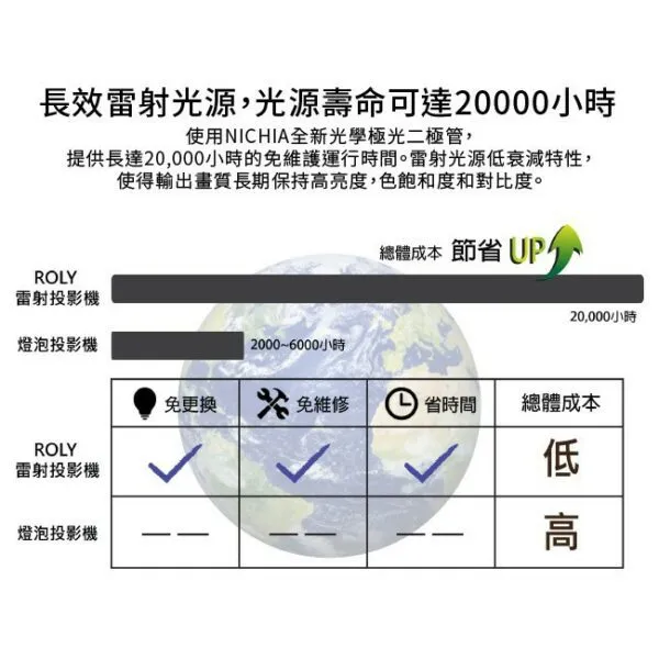 ROLY 樂麗 RL-A500U [WUXGA，5000流明] 輕量級雷射投影機 長效雷射光源 現貨含稅