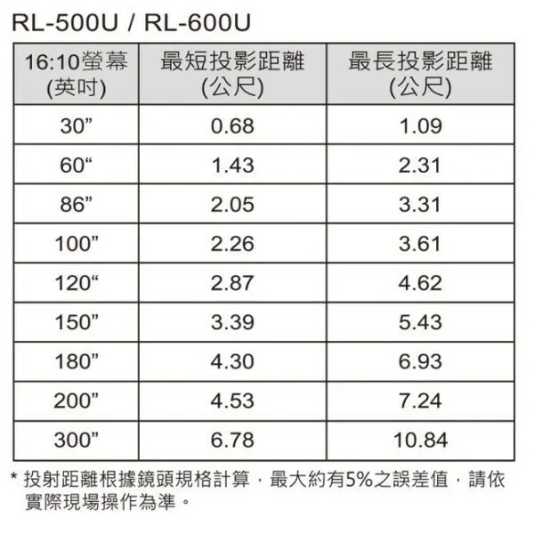 ROLY 全封閉雷射投影機 RL-600U WUXGA 投影機