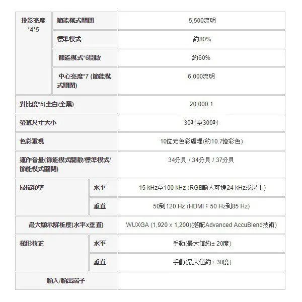 NEC P554W 6000流明 高亮度液晶投影機 原廠公司貨 保固三年