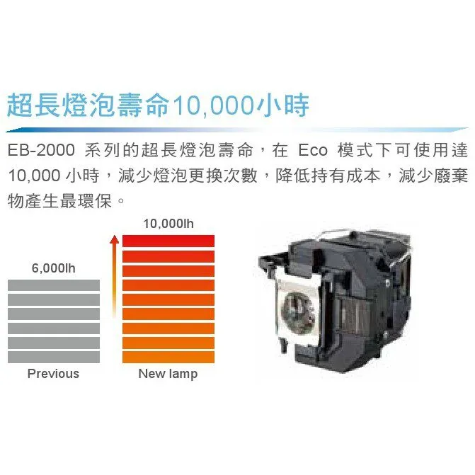 EPSON EB-2055 XGA 5000流明 高亮度 商務專用投影機
