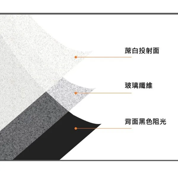 ZERO ZEE-S75 經濟型電動幕 1:1 75吋 1.0高增益 台製品牌 鋁合金電動布幕