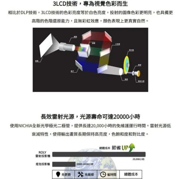 ROLY樂麗 RL-S450U 雷射短焦投影機 WUXGA ，4500高流明 長效雷射光源，壽命長達20，000小時