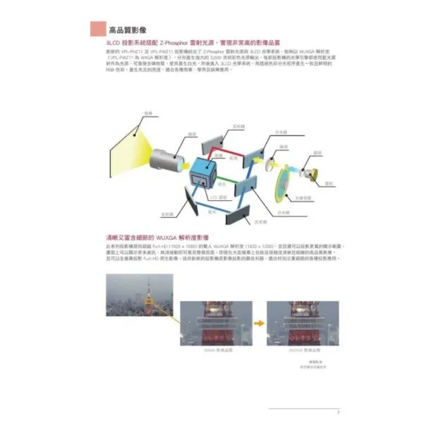 SONY VPL-PHZ11 WUXGA 16:10 5000流明 雷射投影機