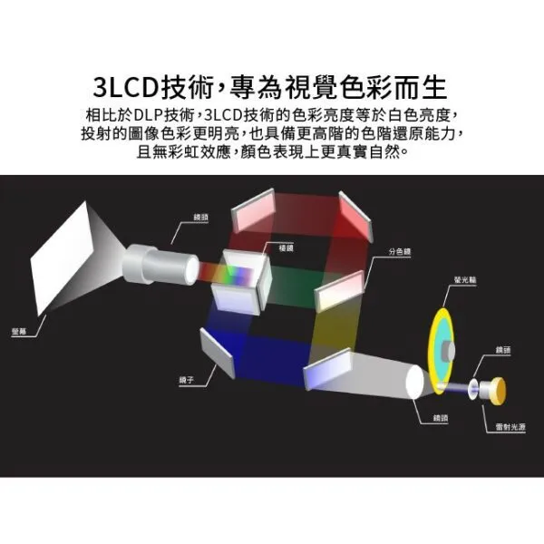 ROLY 樂麗 RL-A500U [WUXGA，5000流明] 輕量級雷射投影機 長效雷射光源 現貨含稅