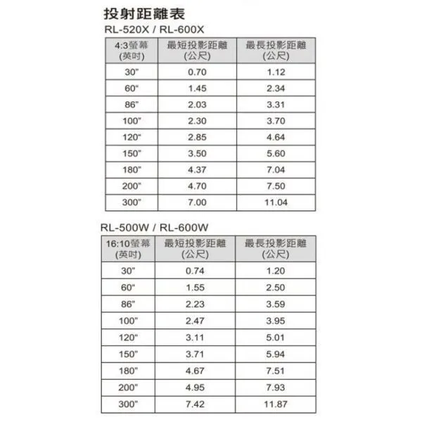 ROLY 全封閉雷射投影機 RL-600X XGA 投影機