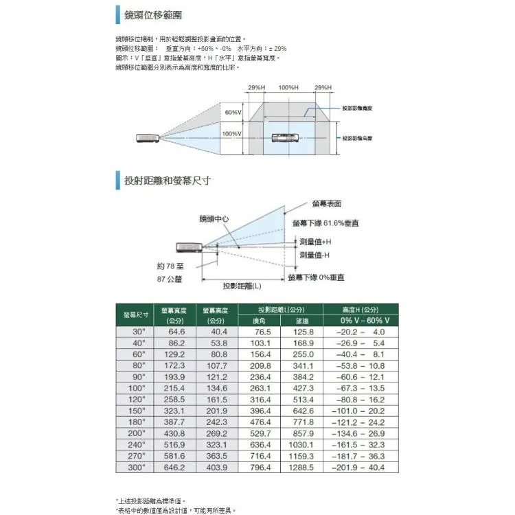 NEC P525WL 4K LCD 雷射投影機 5200ANSI WXGA 公司貨 現貨含稅
